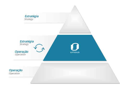 Piramide - Saiba um pouco da nossa história