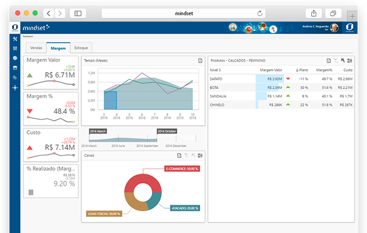 Dashboard Mindset