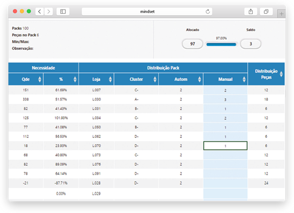 Allocation - Table distribution